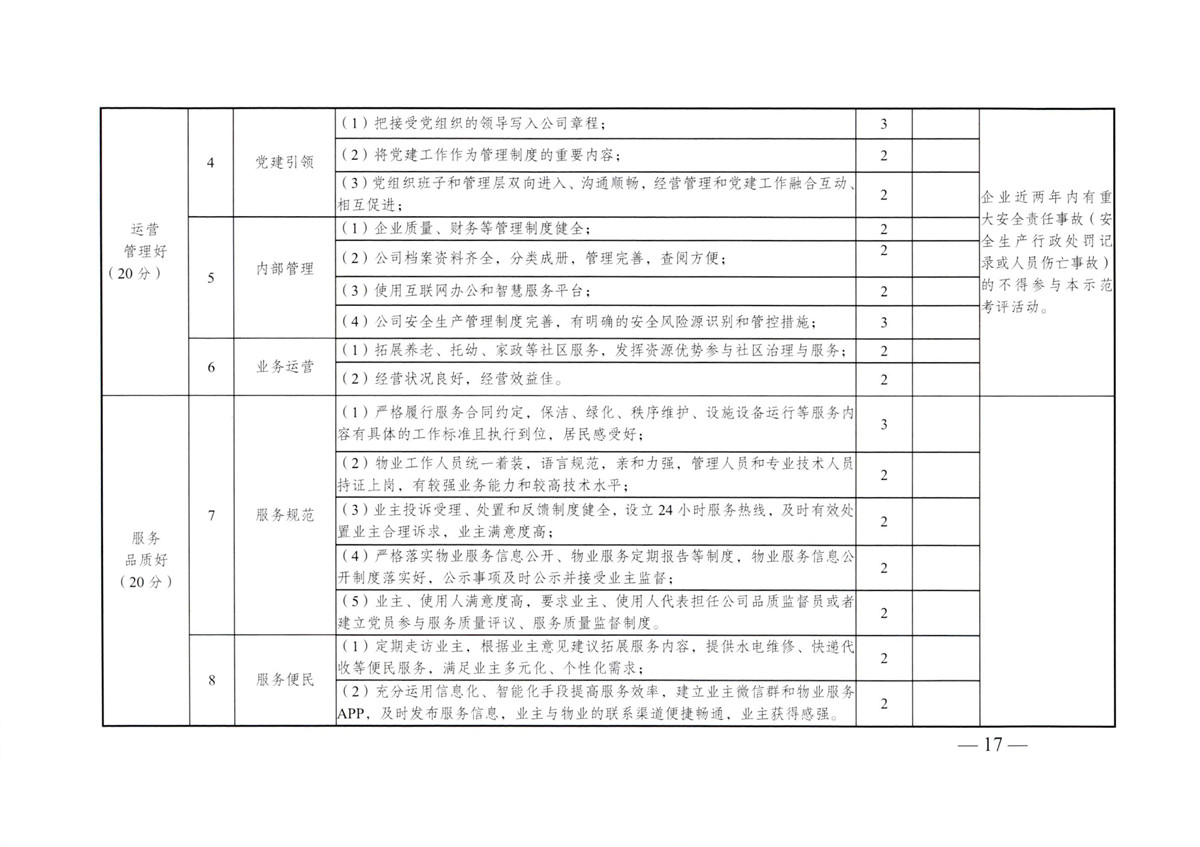 成物委发〔2021〕9号关于开展成都市“蓉城先锋·暖心物管”示范企业、示范项目（第二批）评选活动的通知-17