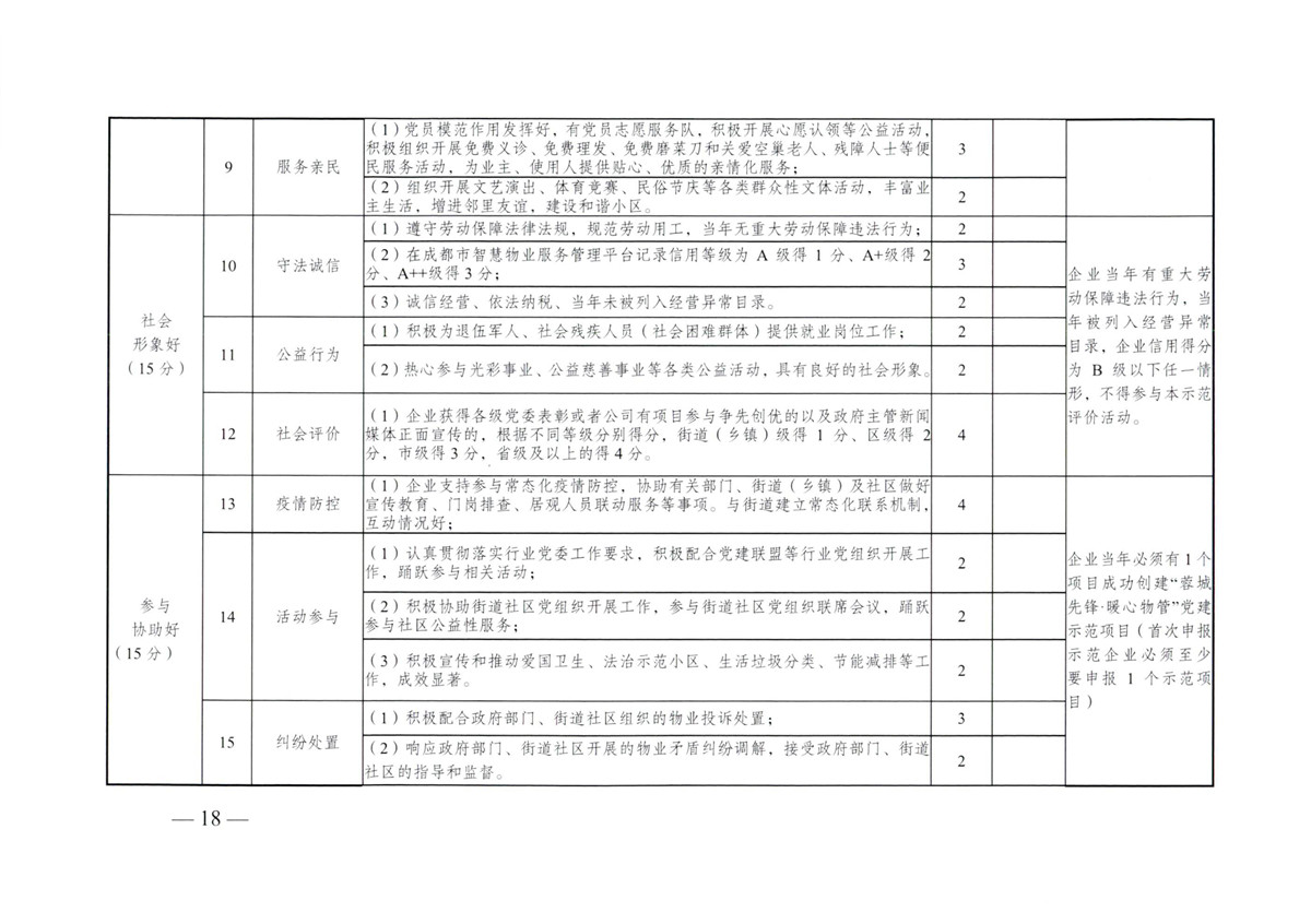 成物委发〔2021〕9号关于开展成都市“蓉城先锋·暖心物管”示范企业、示范项目（第二批）评选活动的通知-18