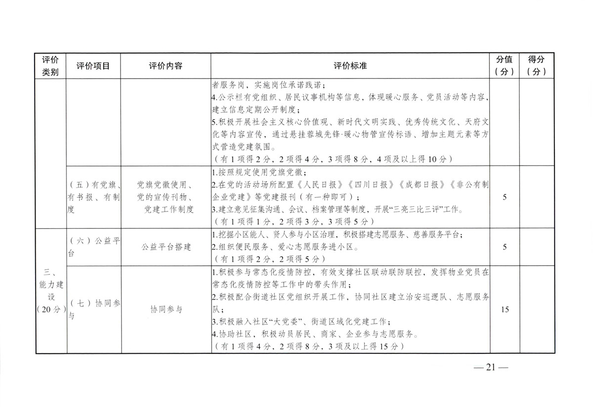 成物委发〔2021〕9号关于开展成都市“蓉城先锋·暖心物管”示范企业、示范项目（第二批）评选活动的通知-21