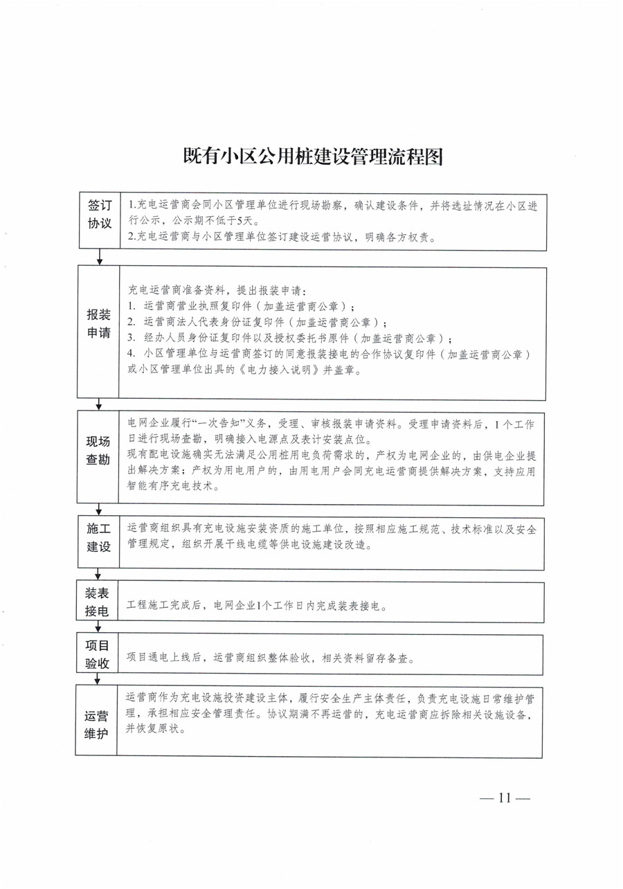 20210813市经信局等7部门印发《成都市居民小区居民充电基础设施建设管理实施细则》的通知(1)-11