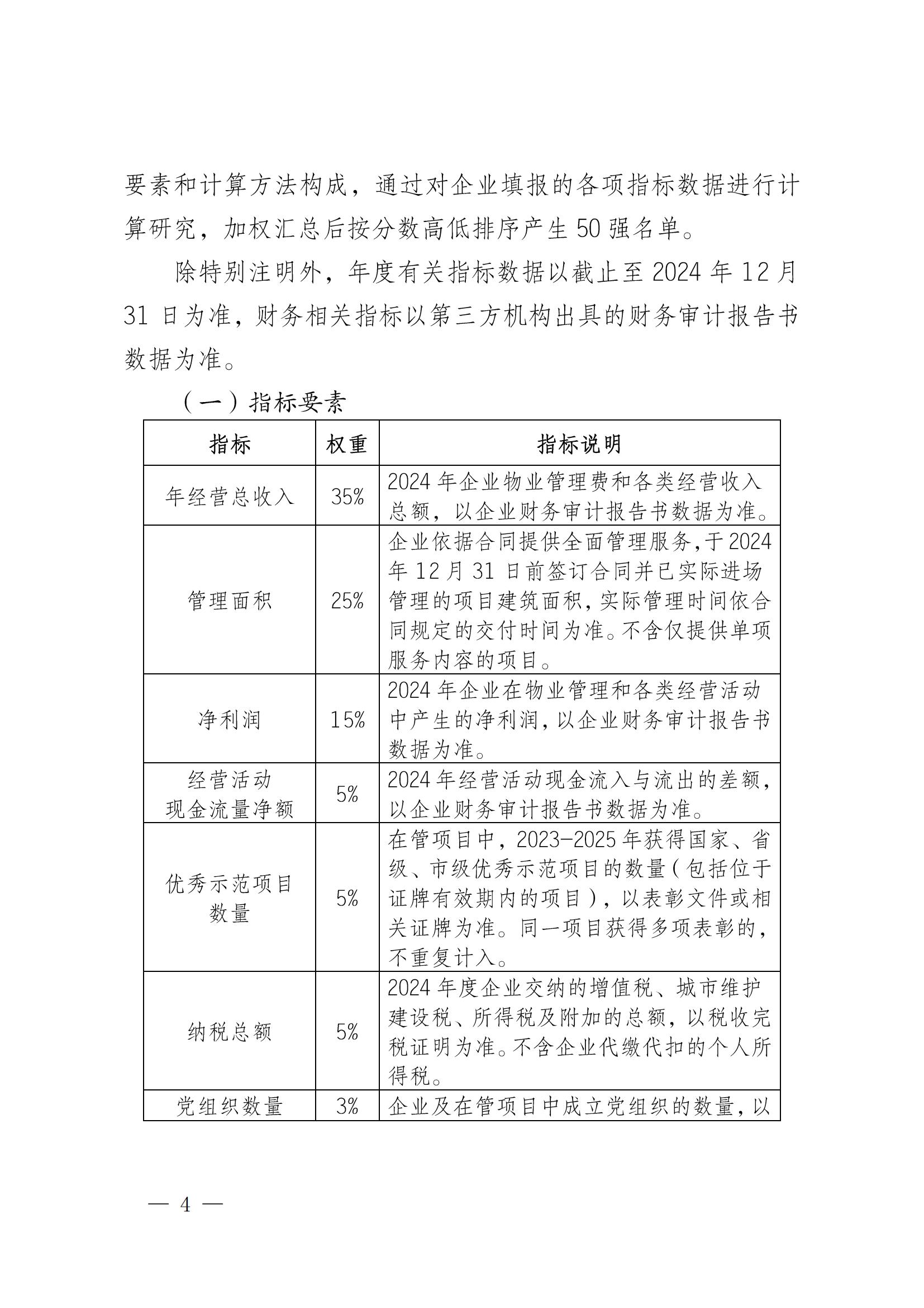 成物协发〔2025〕20号（关于开展2025年成都市物业服务行业发展报告暨企业综合实力研究数据采集的通知）_03