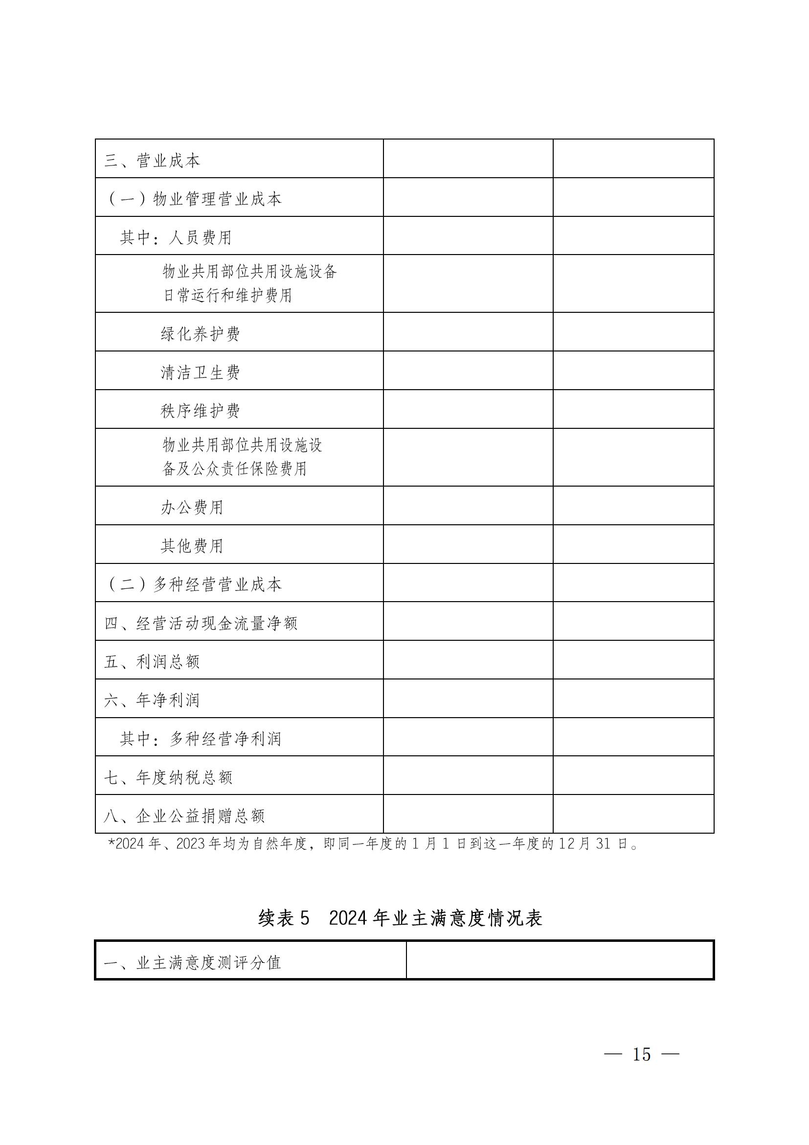 成物协发〔2025〕20号（关于开展2025年成都市物业服务行业发展报告暨企业综合实力研究数据采集的通知）_14