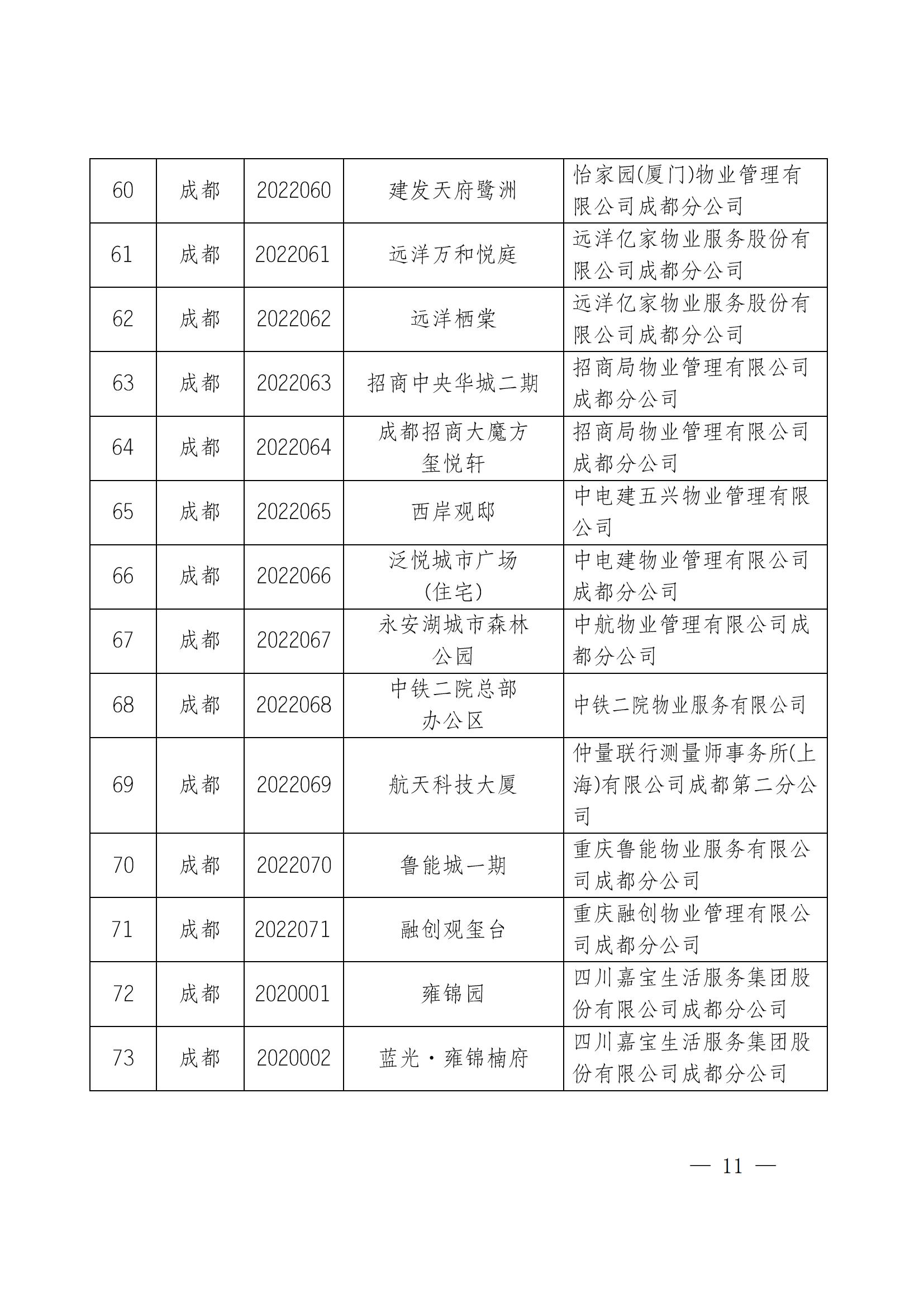 定稿-成物协发〔2025〕17号（关于2025年四川省物业服务品牌项目初审推荐和复评工作安排的通知）(1)_10