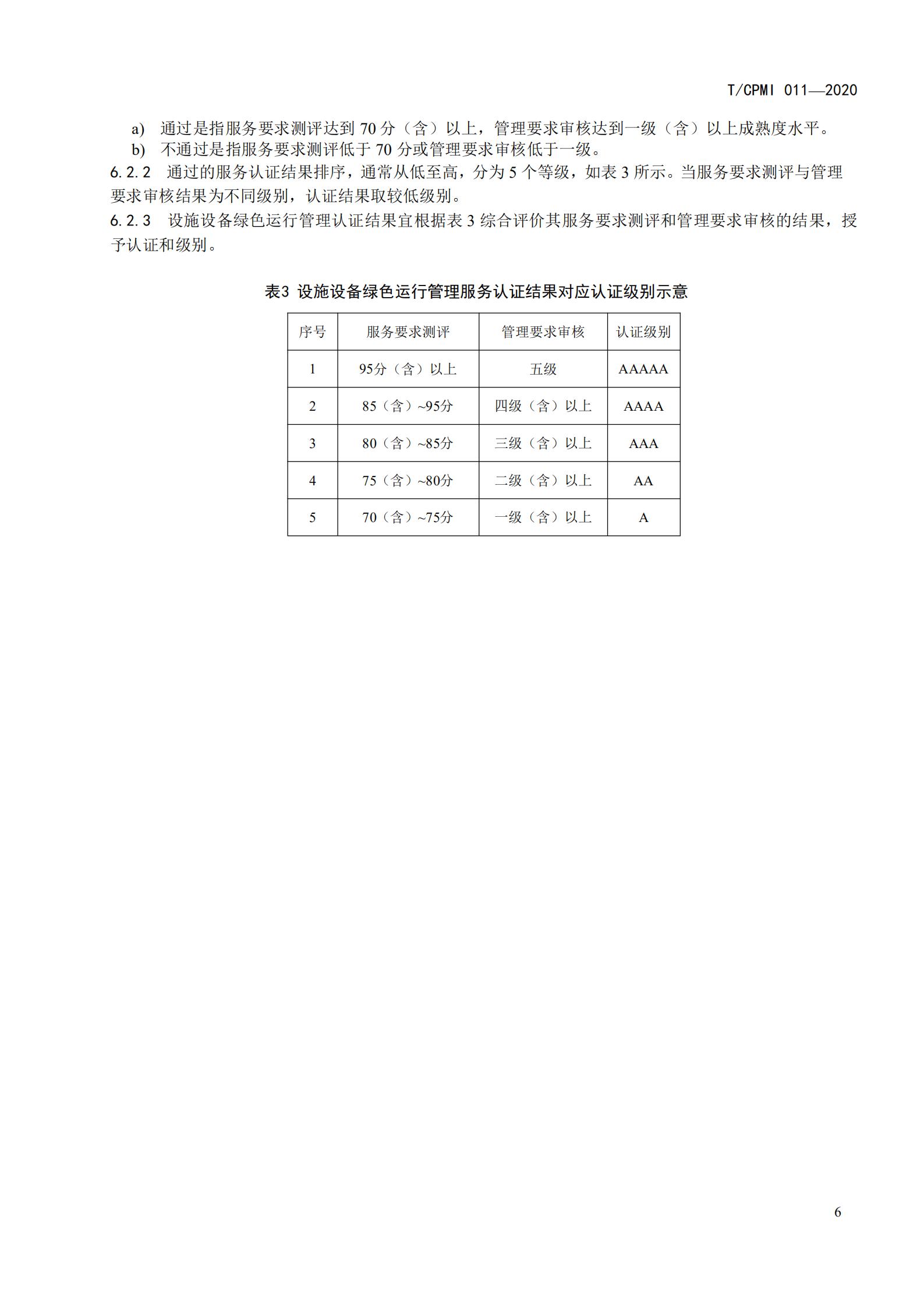 2020 设施设备绿色运行管理服务规范_08