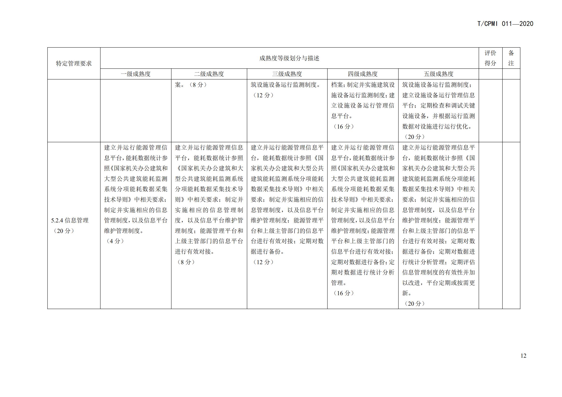 2020 设施设备绿色运行管理服务规范_14