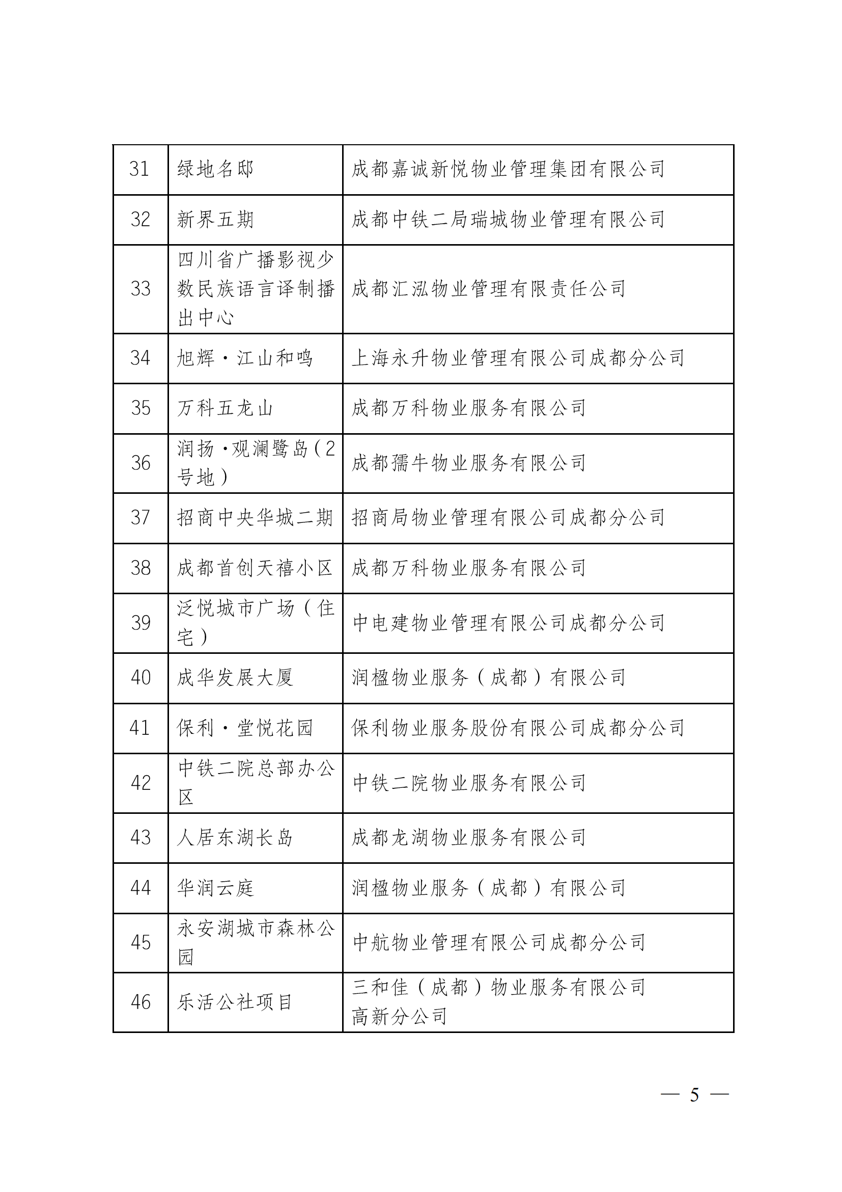 定-成物协〔2023〕3号（成都市物业管理协会关于公布2022年成都市物业服务示范项目的通知）_04