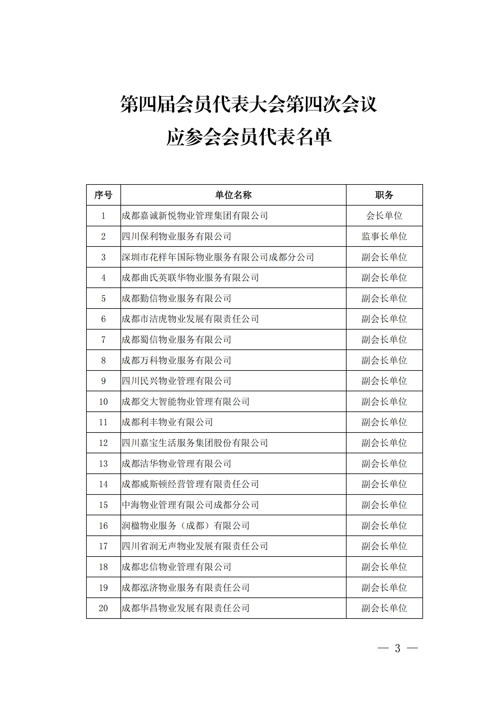 定-成物协发〔2023〕9号（成都市物业管理协会关于召开第四届会员代表大会第四次会议的通知）_02