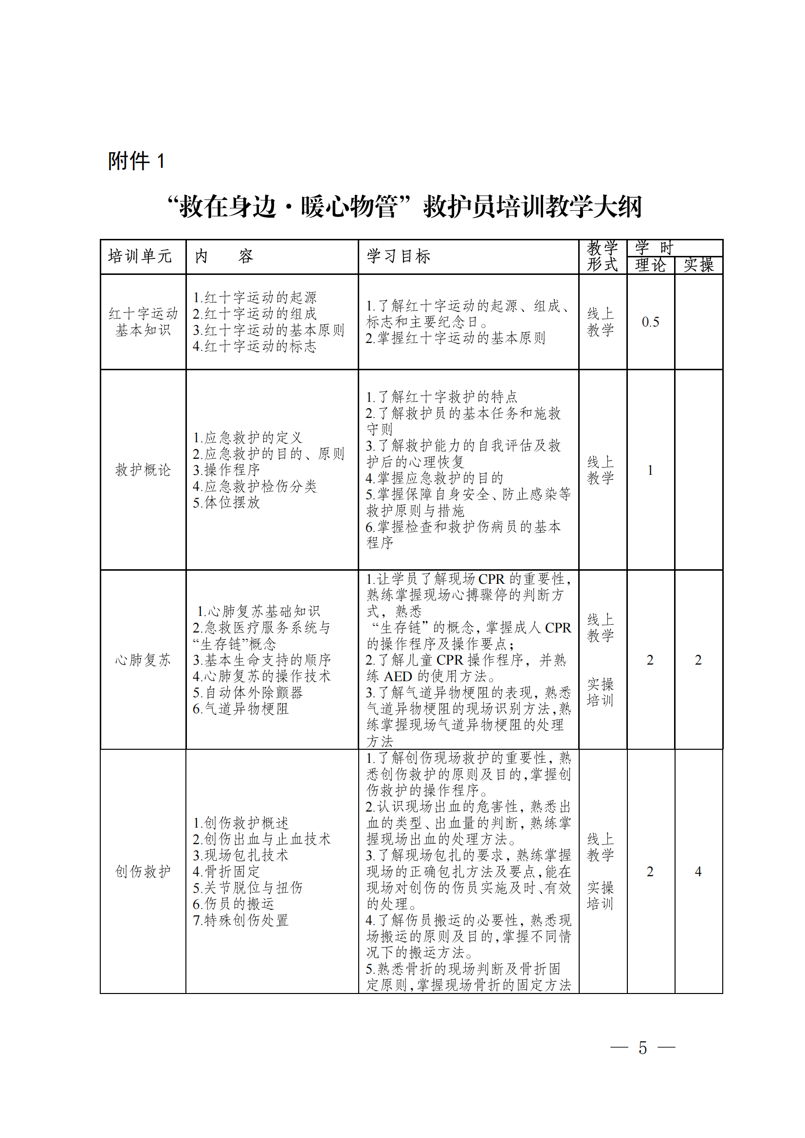 成物协发〔2023〕22号（关于组织实施“救在身边·暖心物管”救护员（第二批）培训工作的通知）_04