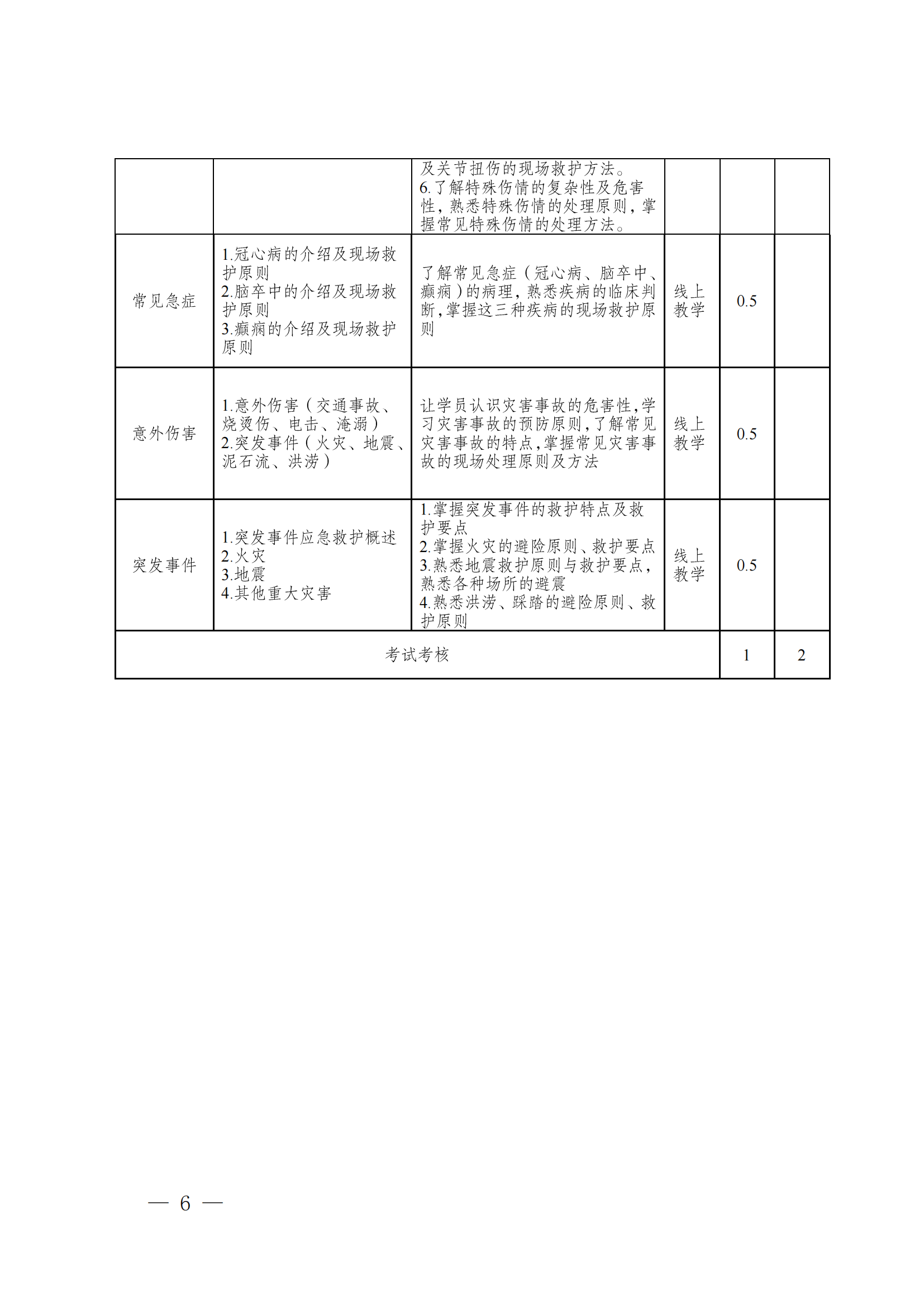 成物协发〔2023〕22号（关于组织实施“救在身边·暖心物管”救护员（第二批）培训工作的通知）_05