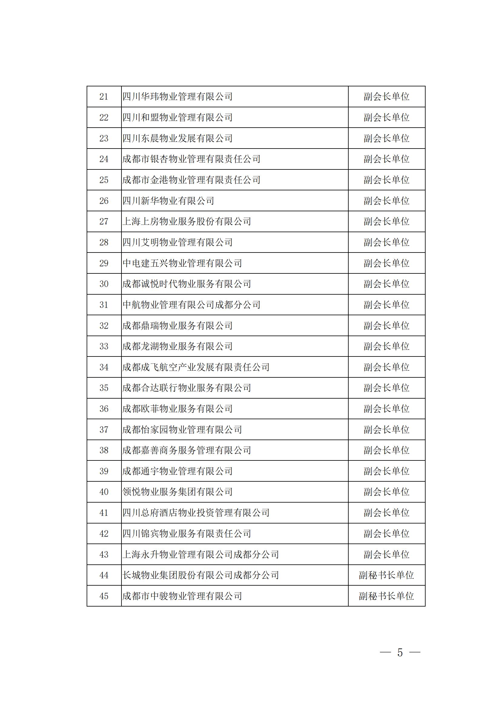 成物协发〔2024〕10号（成都市物业管理协会关于召开第四届会员代表大会第五次会议暨第四届理事会第九次会议的通知）(1)_04