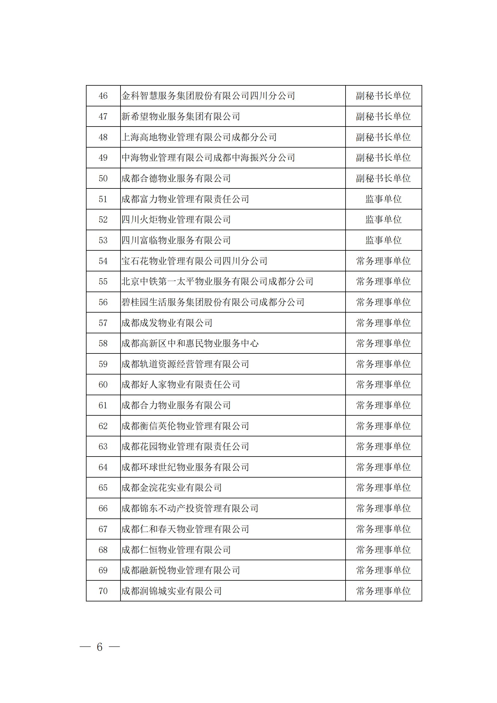 成物协发〔2024〕10号（成都市物业管理协会关于召开第四届会员代表大会第五次会议暨第四届理事会第九次会议的通知）(1)_05