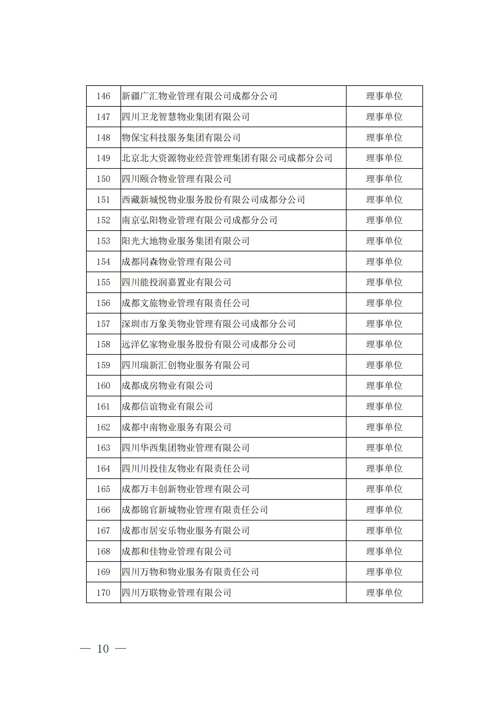 成物协发〔2024〕10号（成都市物业管理协会关于召开第四届会员代表大会第五次会议暨第四届理事会第九次会议的通知）(1)_09