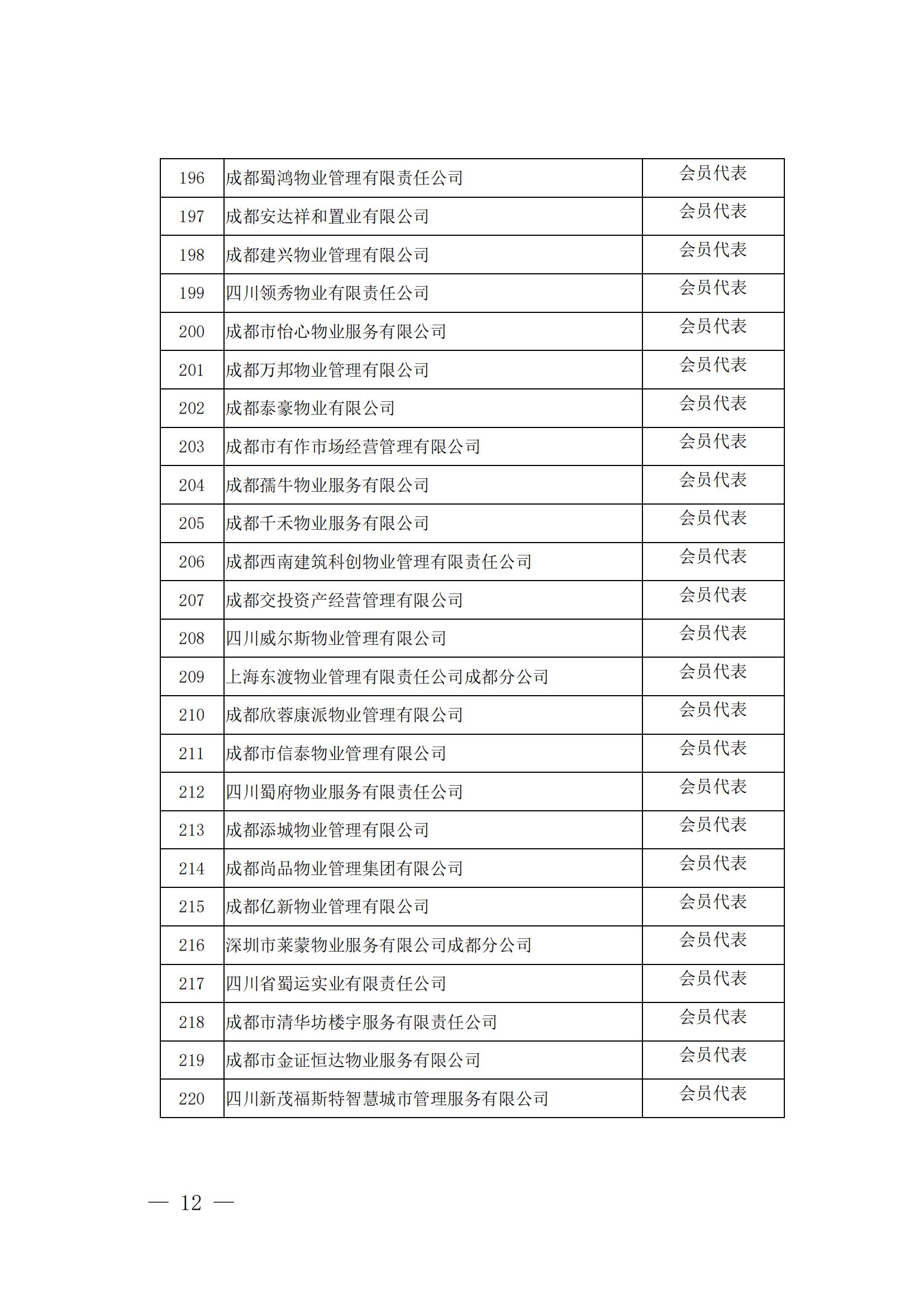 成物协发〔2024〕10号（成都市物业管理协会关于召开第四届会员代表大会第五次会议暨第四届理事会第九次会议的通知）(1)_11