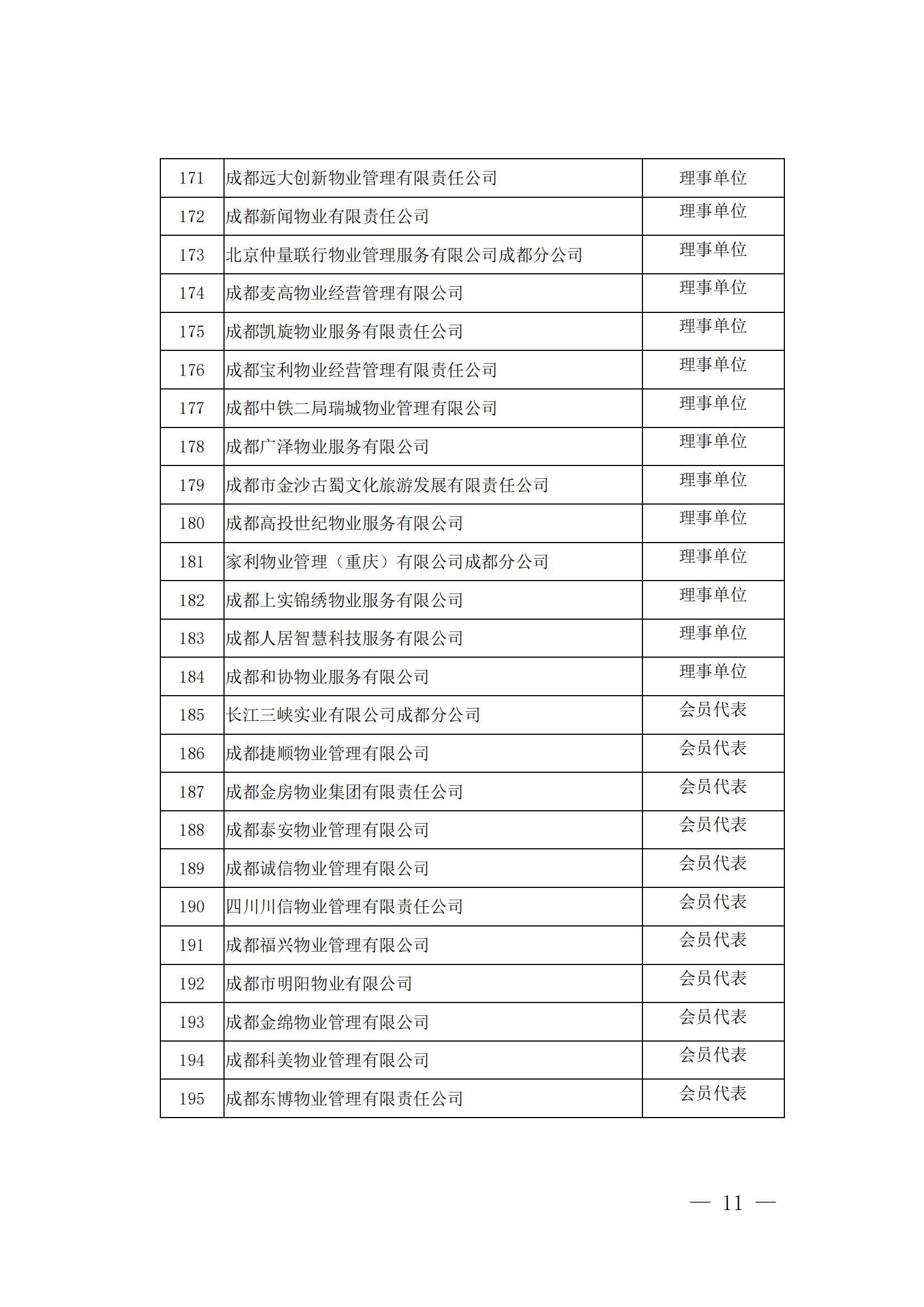 成物协发〔2024〕10号（成都市物业管理协会关于召开第四届会员代表大会第五次会议暨第四届理事会第九次会议的通知）(1)_10