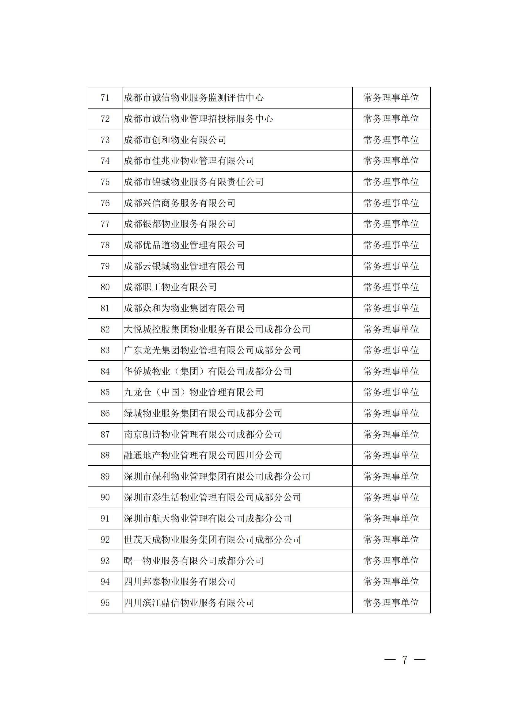 成物协发〔2024〕10号（成都市物业管理协会关于召开第四届会员代表大会第五次会议暨第四届理事会第九次会议的通知）(1)_06