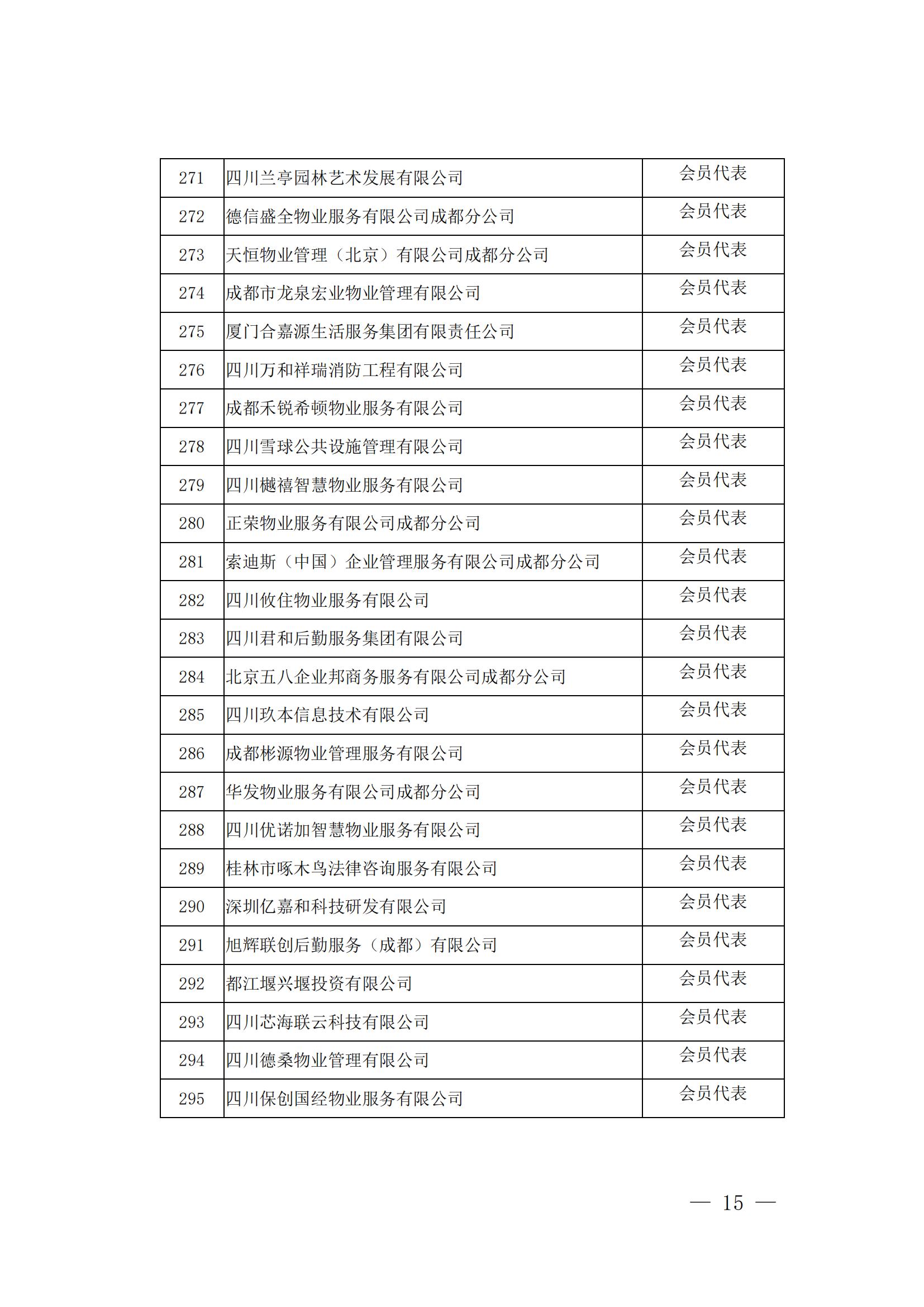 成物协发〔2024〕10号（成都市物业管理协会关于召开第四届会员代表大会第五次会议暨第四届理事会第九次会议的通知）(1)_14