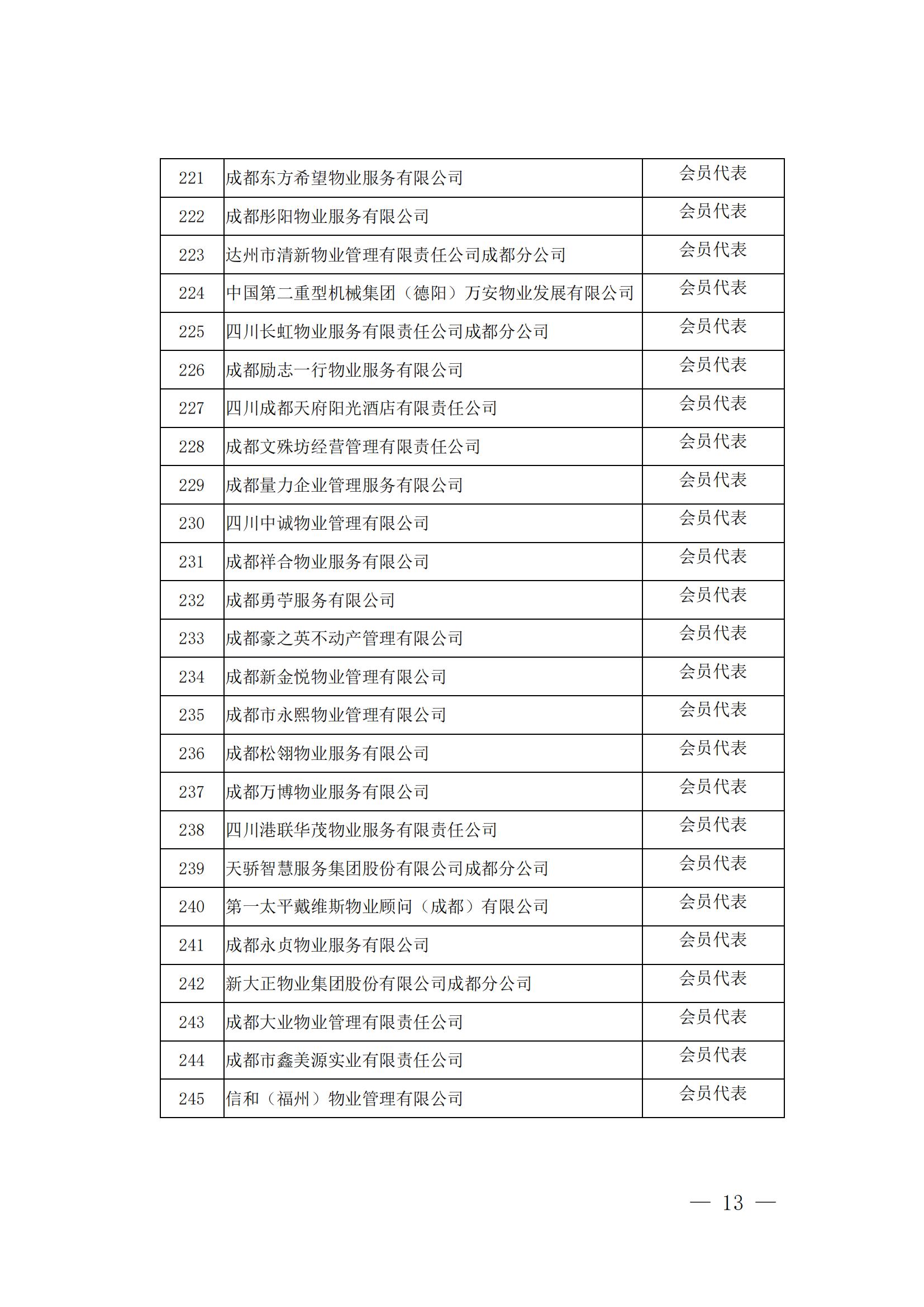 成物协发〔2024〕10号（成都市物业管理协会关于召开第四届会员代表大会第五次会议暨第四届理事会第九次会议的通知）(1)_12