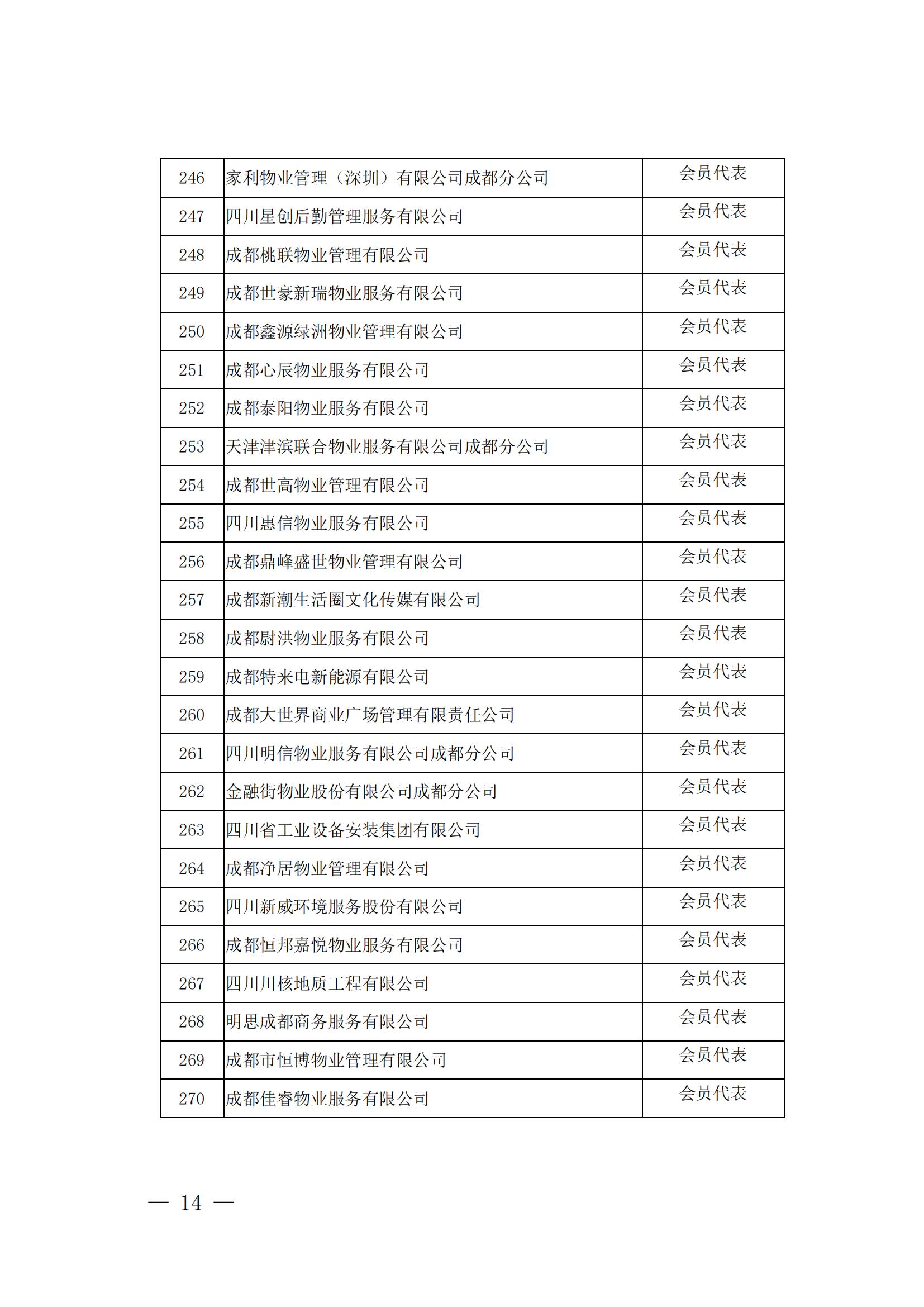 成物协发〔2024〕10号（成都市物业管理协会关于召开第四届会员代表大会第五次会议暨第四届理事会第九次会议的通知）(1)_13