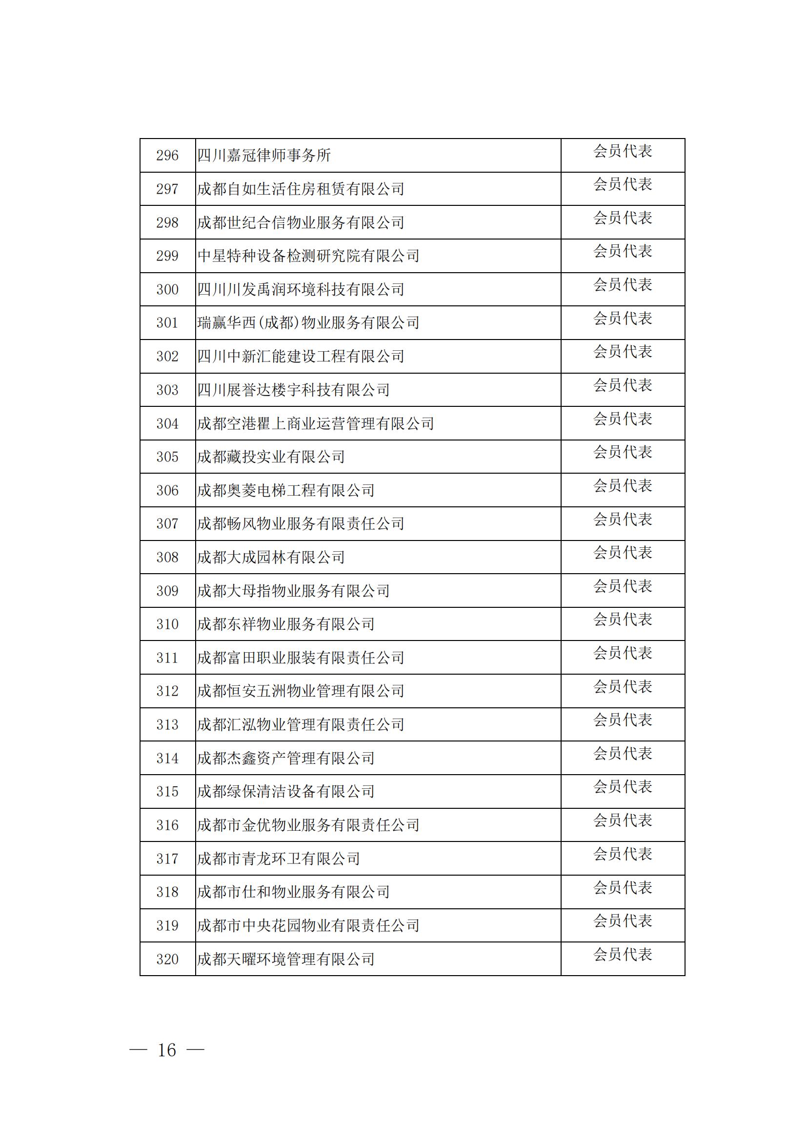 成物协发〔2024〕10号（成都市物业管理协会关于召开第四届会员代表大会第五次会议暨第四届理事会第九次会议的通知）(1)_15