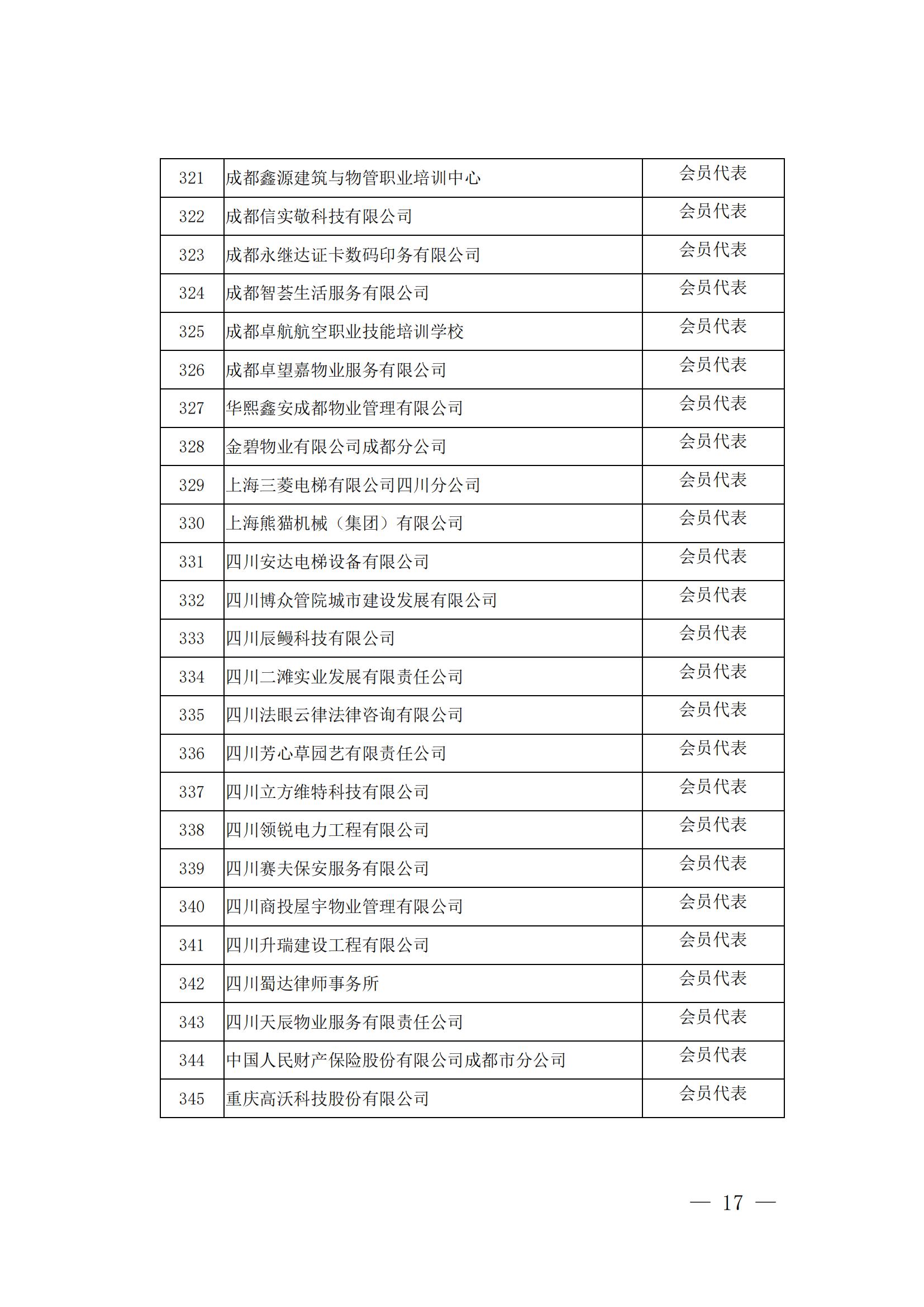 成物协发〔2024〕10号（成都市物业管理协会关于召开第四届会员代表大会第五次会议暨第四届理事会第九次会议的通知）(1)_16