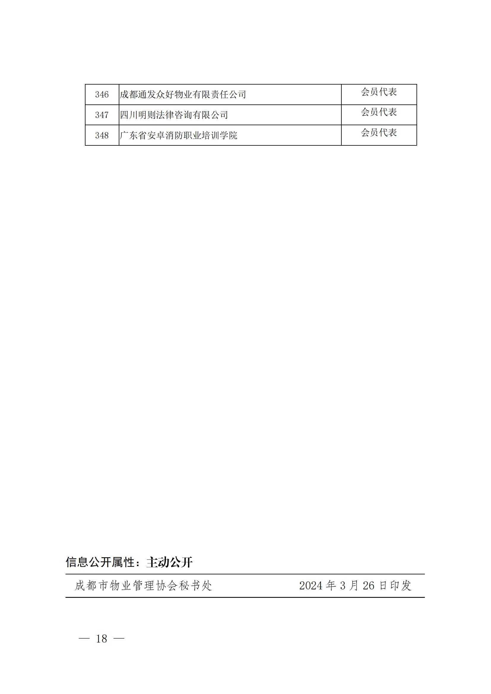 成物协发〔2024〕10号（成都市物业管理协会关于召开第四届会员代表大会第五次会议暨第四届理事会第九次会议的通知）(1)_17