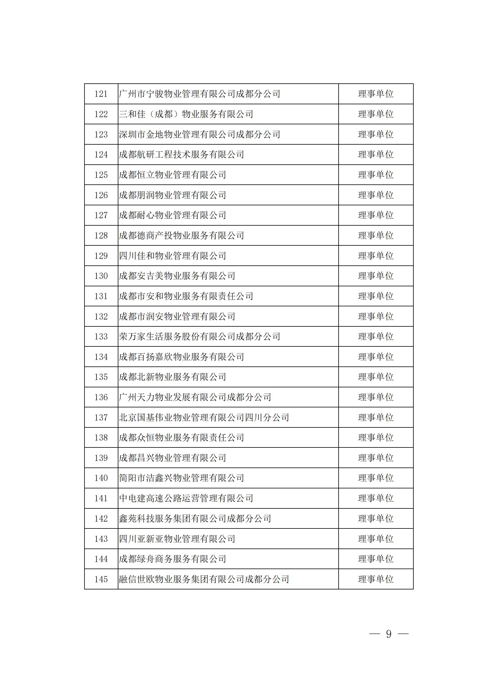 成物协发〔2024〕10号（成都市物业管理协会关于召开第四届会员代表大会第五次会议暨第四届理事会第九次会议的通知）(1)_08