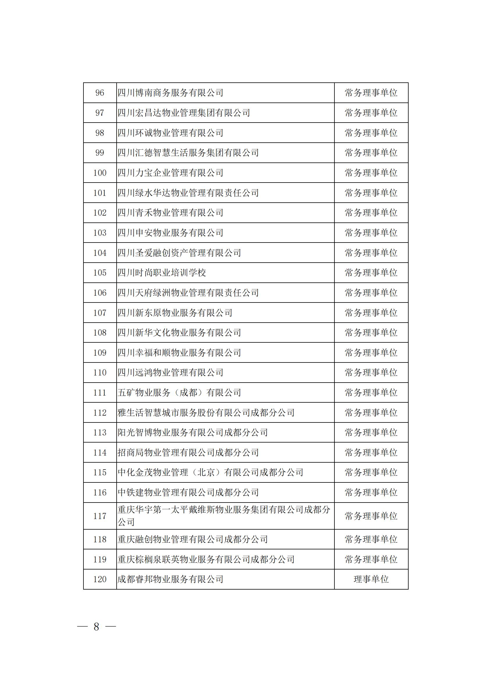 成物协发〔2024〕10号（成都市物业管理协会关于召开第四届会员代表大会第五次会议暨第四届理事会第九次会议的通知）(1)_07