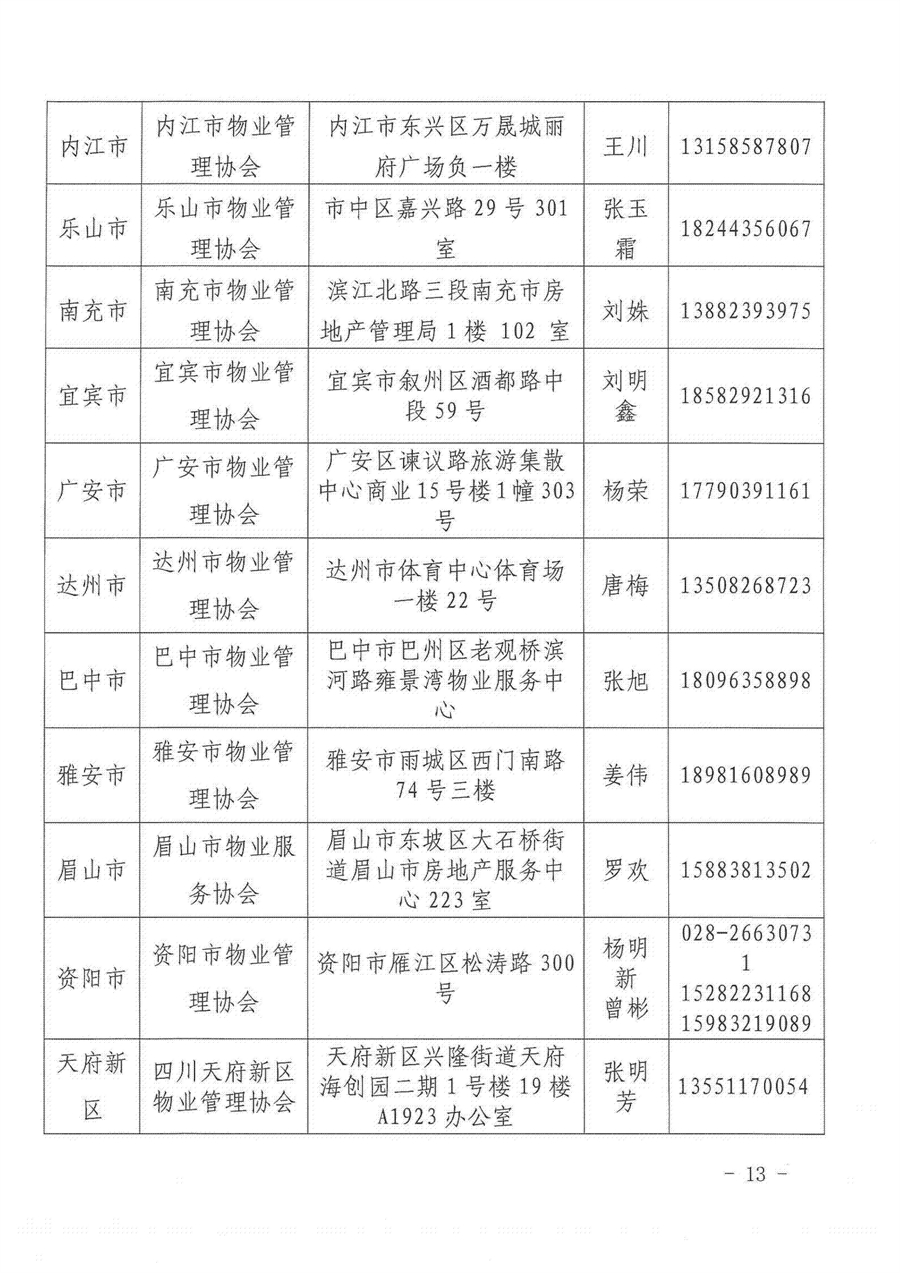 川房协（2026）95号-关于开展物业管理师（三、四级）职业技能等级认定补考工作的通知(1)(2)(1)_13